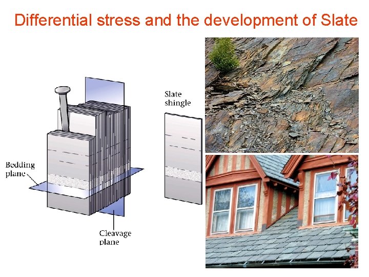 Differential stress and the development of Slate 