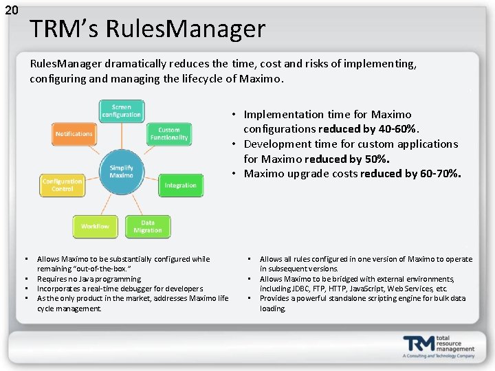 20 TRM’s Rules. Manager dramatically reduces the time, cost and risks of implementing, configuring