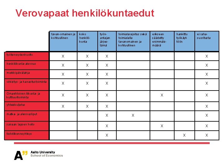 Verovapaat henkilökuntaedut tavan-omainen ja kohtuullinen koko henkilökunta työnantajan järjestämä toimialarajoitus sekä toimialalla tavanomainen ja