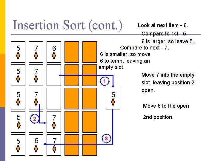 Insertion Sort (cont. ) 5 7 5 7 6 K Look at next item