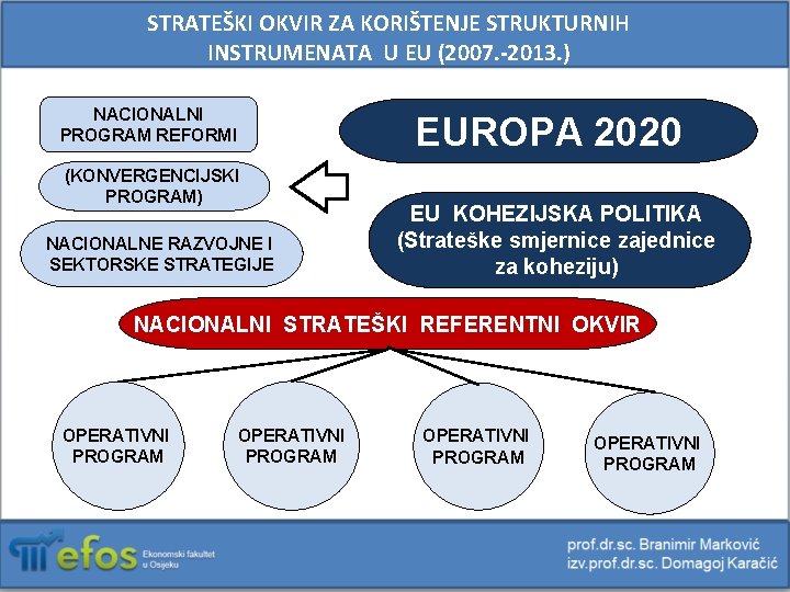 STRATEŠKI OKVIR ZA KORIŠTENJE STRUKTURNIH INSTRUMENATA U EU (2007. -2013. ) NACIONALNI PROGRAM REFORMI