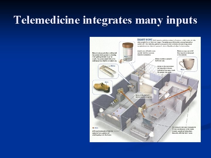 Telemedicine integrates many inputs Telemedicine integrates many inputs