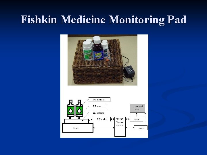 Fishkin Medicine Monitoring Pad Fishkin Medicine Monitoring Pad