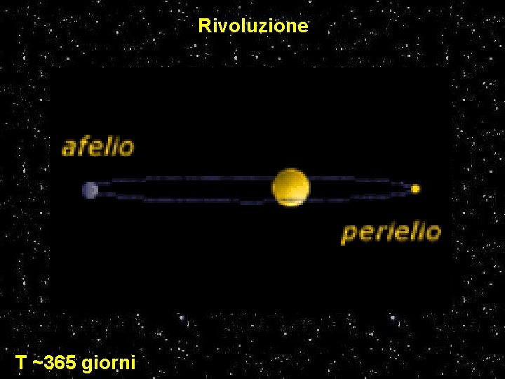 Rivoluzione T ~365 giorni 