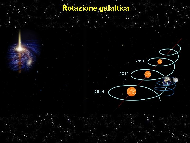 Rotazione galattica 2013 2012 2011 