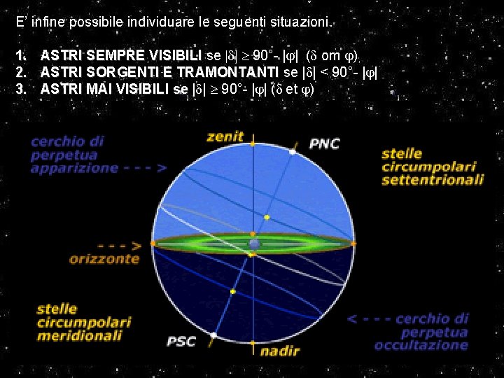 E’ infine possibile individuare le seguenti situazioni. 1. ASTRI SEMPRE VISIBILI se | | E’ infine possibile individuare le seguenti situazioni. 1. ASTRI SEMPRE VISIBILI se | |
