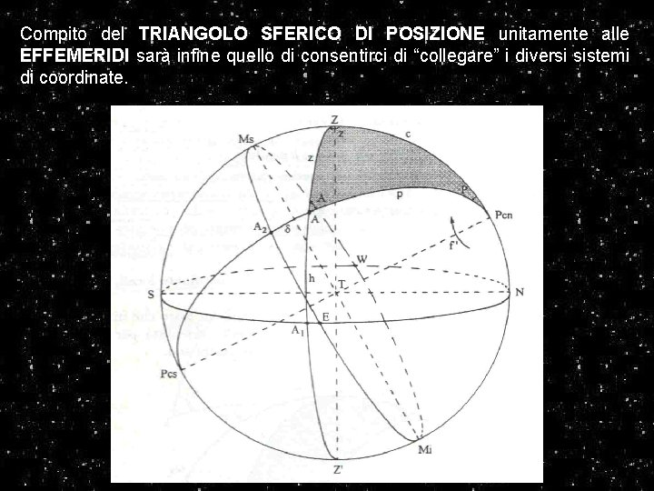 Compito del TRIANGOLO SFERICO DI POSIZIONE unitamente alle EFFEMERIDI sarà infine quello di consentirci