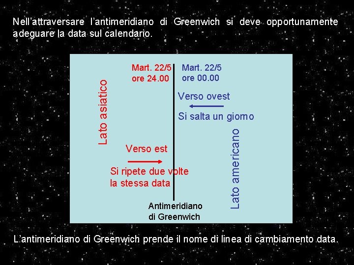 Mart. 22/5 ore 24. 00 Mart. 22/5 ore 00. 00 Verso ovest Si salta