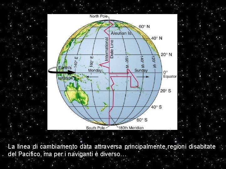 La linea di cambiamento data attraversa principalmente regioni disabitate del Pacifico, ma per i