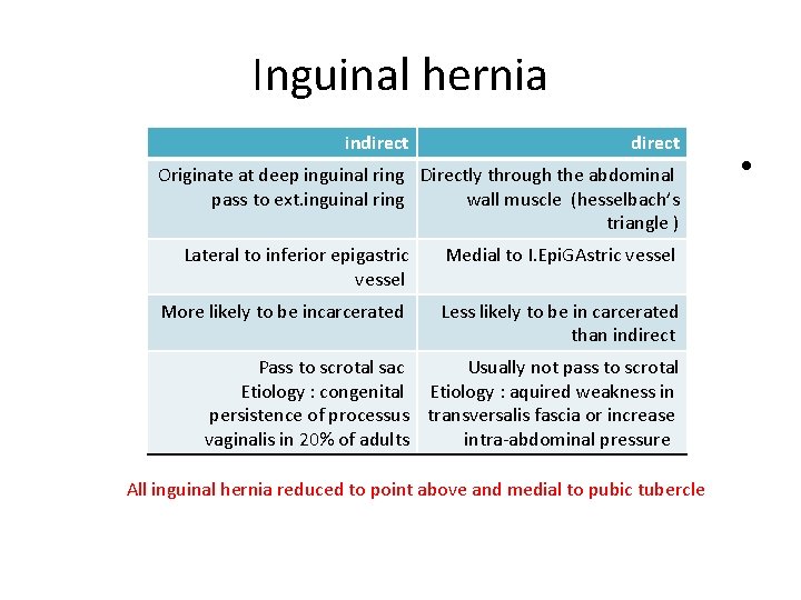 Inguinal hernia indirect Direct vs indirect • Originate at deep inguinal ring Directly through