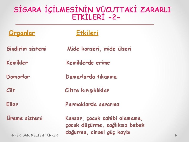 SİGARA İÇİLMESİNİN VÜCUTTAKİ ZARARLI ETKİLERİ -2 Organlar Etkileri Sindirim sistemi Mide kanseri, mide ülseri