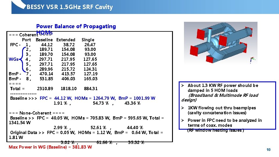 BESSY VSR 1. 5 GHz SRF Cavity Power Balance of Propagating === Coherent. HOMs