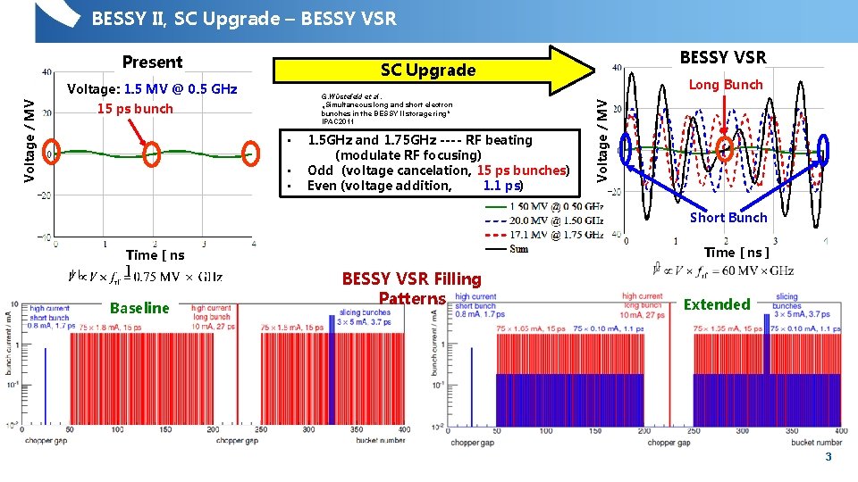 BESSY II, SC Upgrade – BESSY VSR Present SC Upgrade G. Wüstefeld et al.