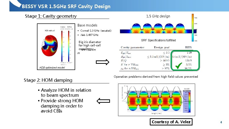 BESSY VSR 1. 5 GHz SRF Cavity Design Stage 1: Cavity geometry 1. 5