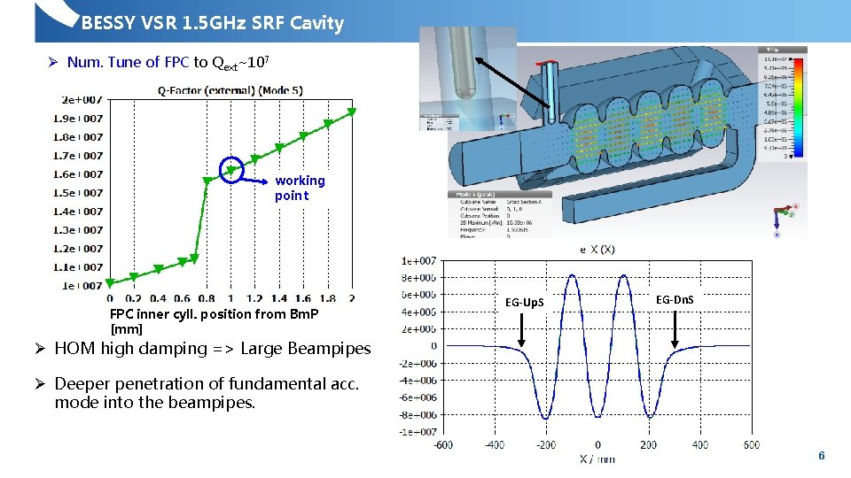 BESSY VSR 1. 5 GHz SRF Cavity Ø Num. Tune of FPC to Qext~107