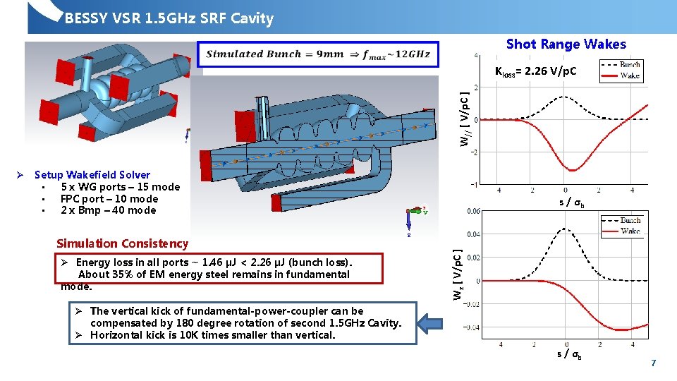 BESSY VSR 1. 5 GHz SRF Cavity Shot Range Wakes W// [ V/p. C