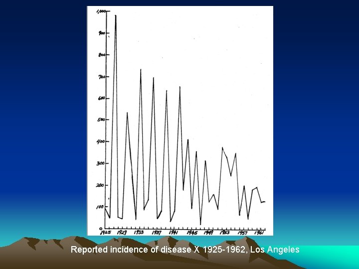 Reported incidence of disease X 1925 -1962, Los Angeles Reported incidence of disease X 1925 -1962, Los Angeles