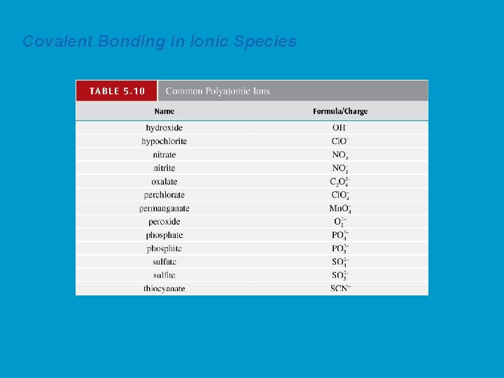 Covalent Bonding in Ionic Species 