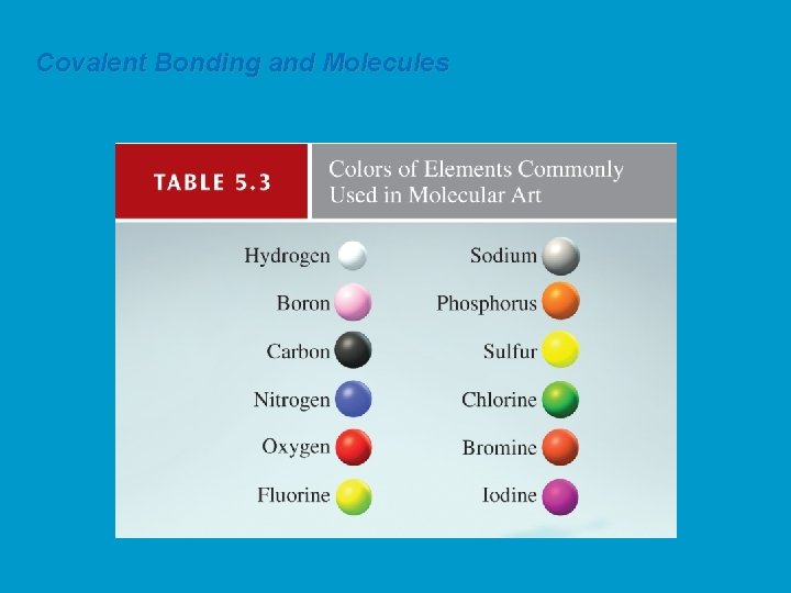 Covalent Bonding and Molecules 