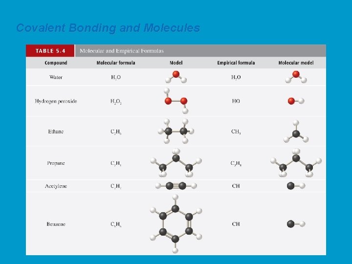 Covalent Bonding and Molecules 