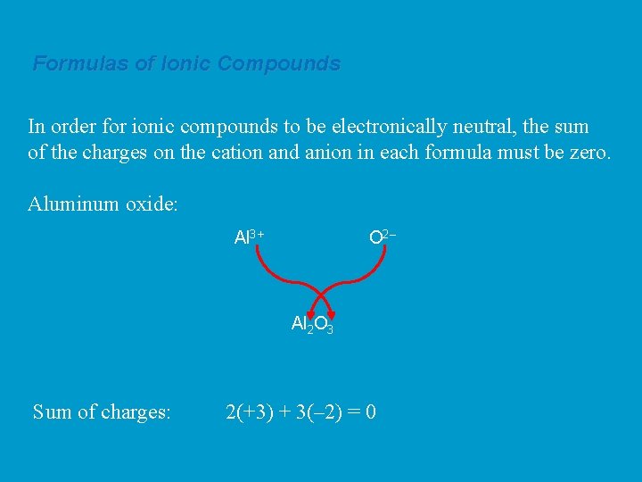 Formulas of Ionic Compounds In order for ionic compounds to be electronically neutral, the