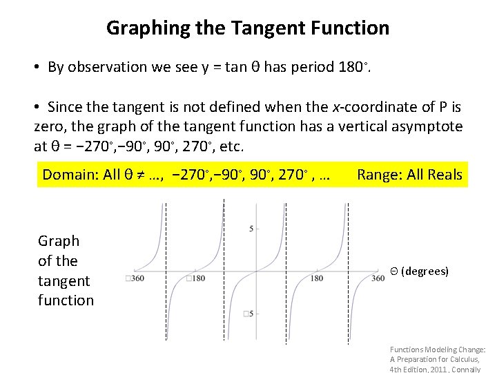 Graphing the Tangent Function • By observation we see y = tan θ has