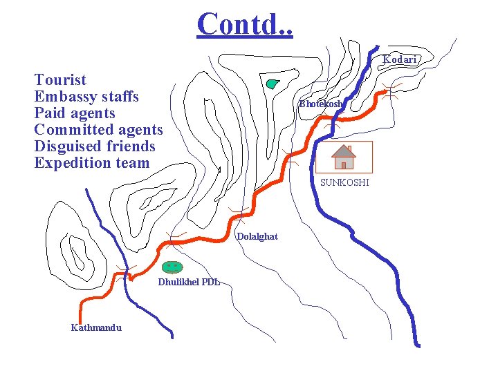 Contd. . Kodari Tourist Embassy staffs Paid agents Committed agents Disguised friends Expedition team