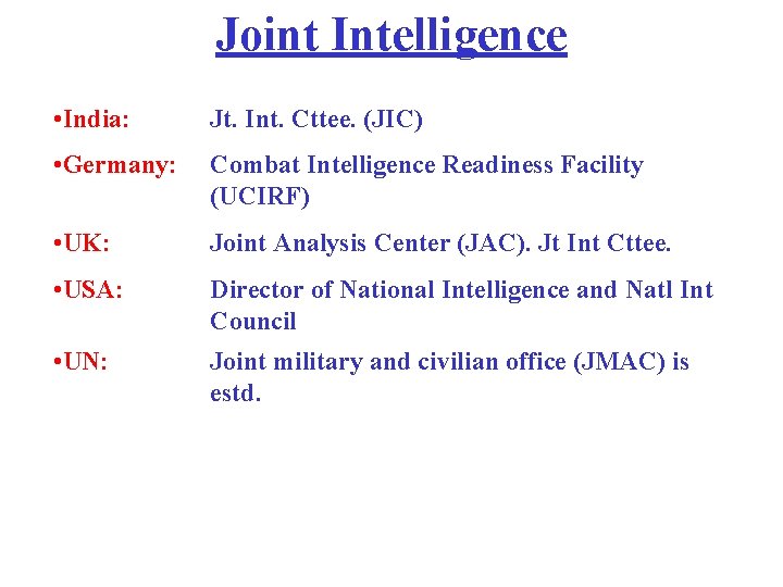 Joint Intelligence • India: Jt. Int. Cttee. (JIC) • Germany: Combat Intelligence Readiness Facility