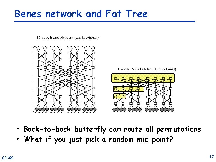 Benes network and Fat Tree • Back-to-back butterfly can route all permutations • What