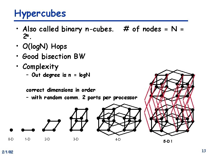 Hypercubes • Also called binary n-cubes. 2 n. • O(log. N) Hops • Good