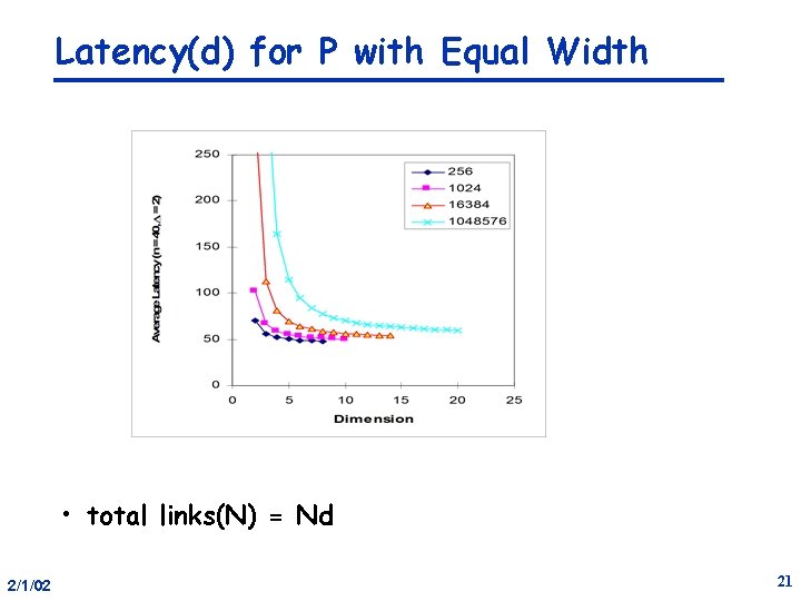 Latency(d) for P with Equal Width • total links(N) = Nd 2/1/02 21 