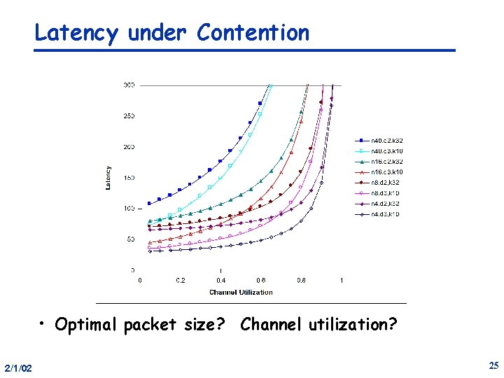 Latency under Contention • Optimal packet size? Channel utilization? 2/1/02 25 