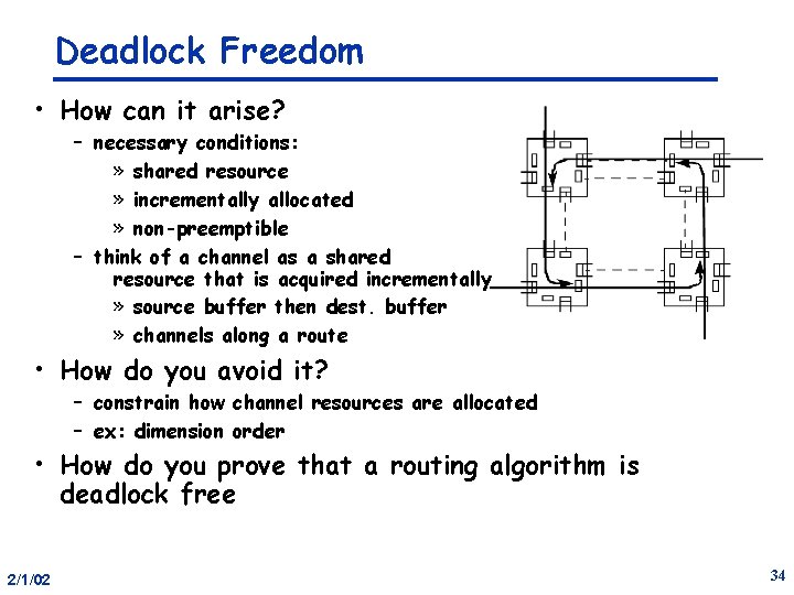 Deadlock Freedom • How can it arise? – necessary conditions: » shared resource »