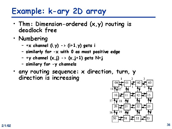 Example: k-ary 2 D array • Thm: Dimension-ordered (x, y) routing is deadlock free