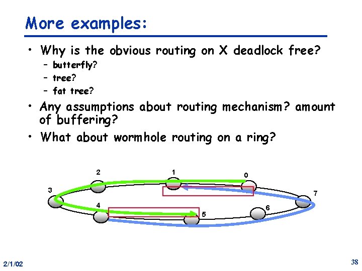 More examples: • Why is the obvious routing on X deadlock free? – butterfly?