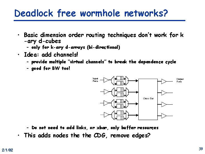 Deadlock free wormhole networks? • Basic dimension order routing techniques don’t work for k