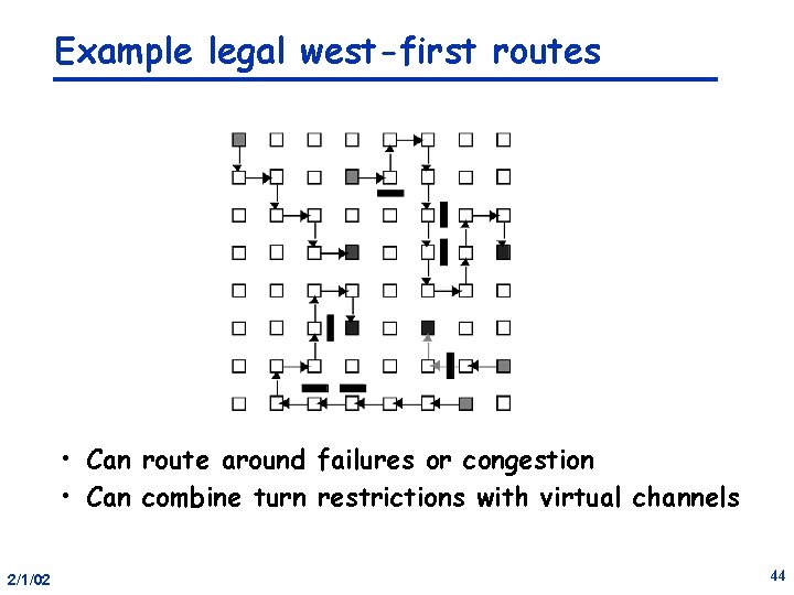 Example legal west-first routes • Can route around failures or congestion • Can combine