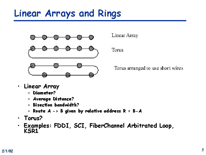 Linear Arrays and Rings • Linear Array – – Diameter? Average Distance? Bisection bandwidth?