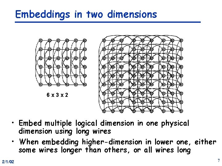 Embeddings in two dimensions 6 x 3 x 2 • Embed multiple logical dimension