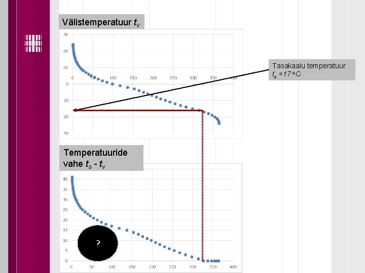 Välistemperatuur tv Tasakaalu temperatuur ts =17 o. C Temperatuuride vahe ts - tv ?