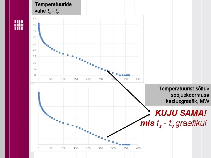 Temperatuuride vahe ts - tv Temperatuurist sõltuv soojuskoormuse kestusgraafik, MW KUJU SAMA! mis ts