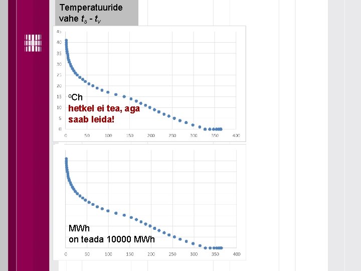 Temperatuuride vahe ts - tv o. Ch hetkel ei tea, aga saab leida! MWh