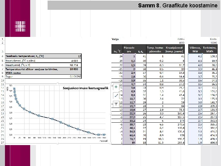 Samm 8. Graafikute koostamine 