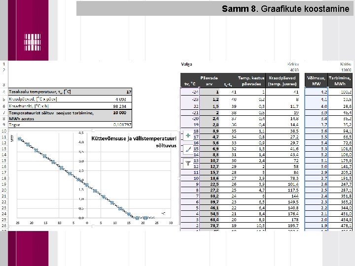 Samm 8. Graafikute koostamine 