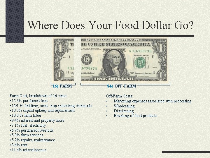 Where Does Your Food Dollar Go? 16¢ FARM Farm Cost, breakdown of 16 cents: