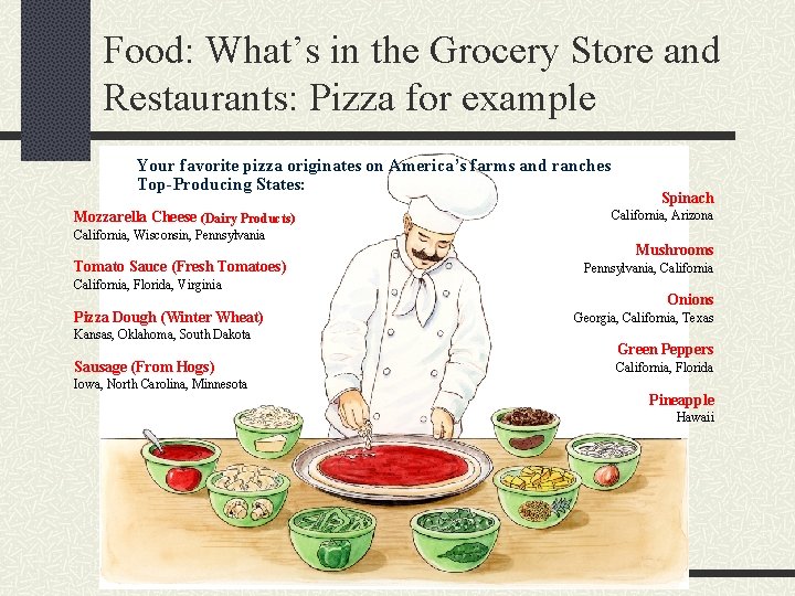 Food: What’s in the Grocery Store and Restaurants: Pizza for example Your favorite pizza
