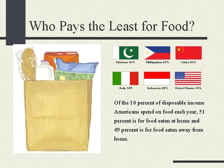 Who Pays the Least for Food? Of the 10 percent of disposable income Americans