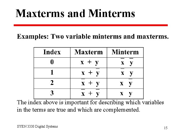 Maxterms and Minterms The index above is important for describing which variables in the