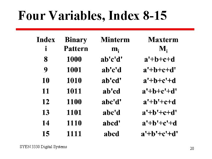 Four Variables, Index 8 -15 SYEN 3330 Digital Systems 20 