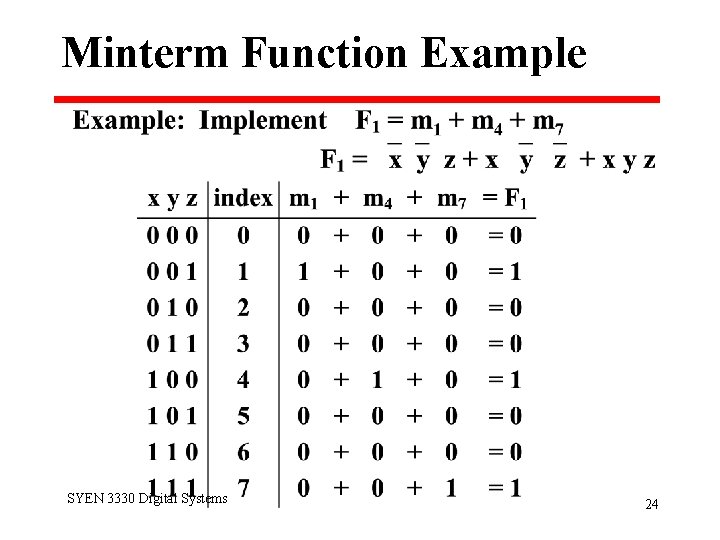 Minterm Function Example SYEN 3330 Digital Systems 24 